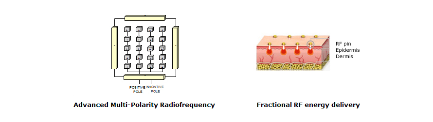 Fractional RF system